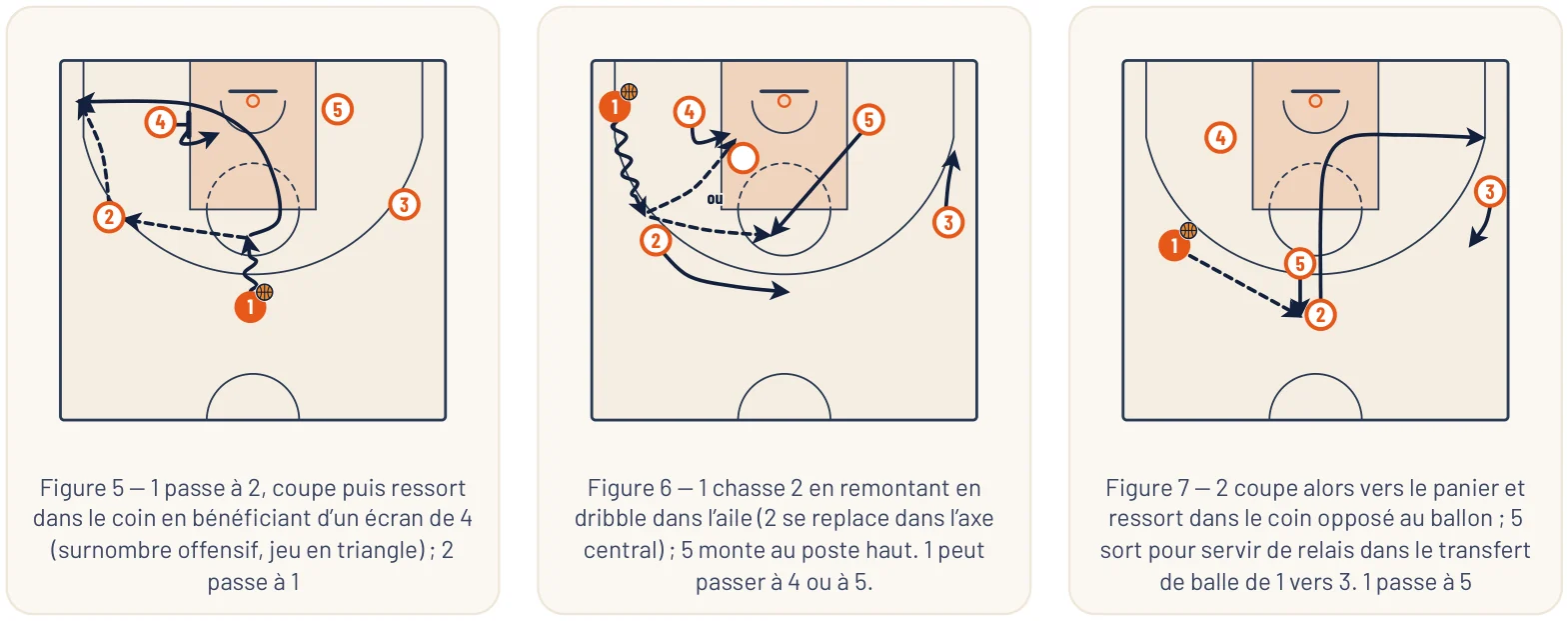 Schémas de l’article
