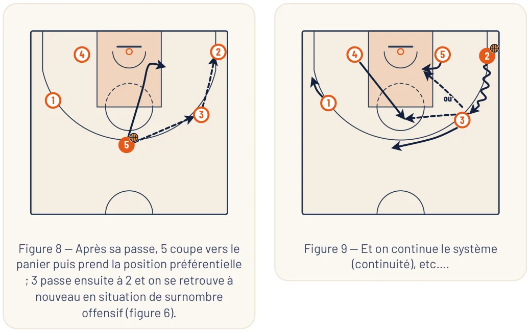 Schémas de l’article