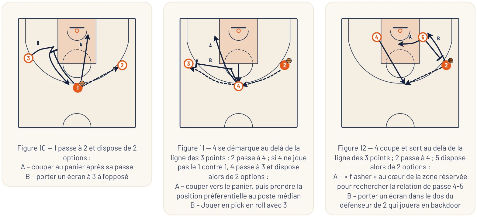 Schémas de l’article