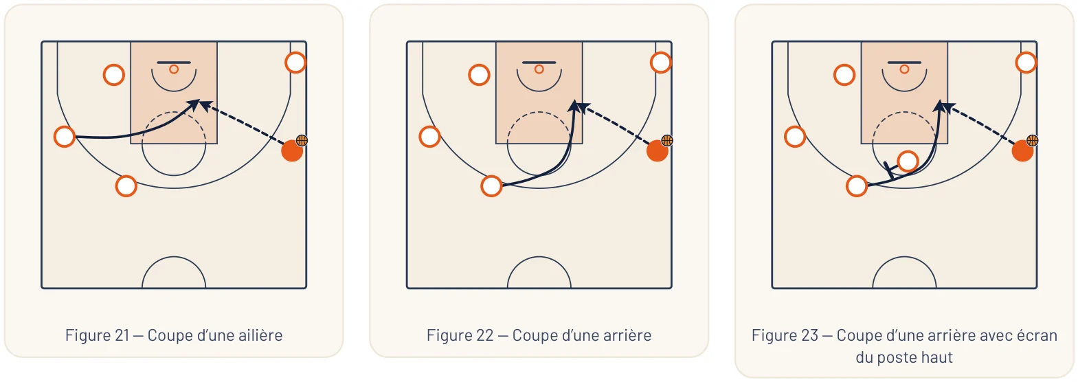 Schémas de l’article