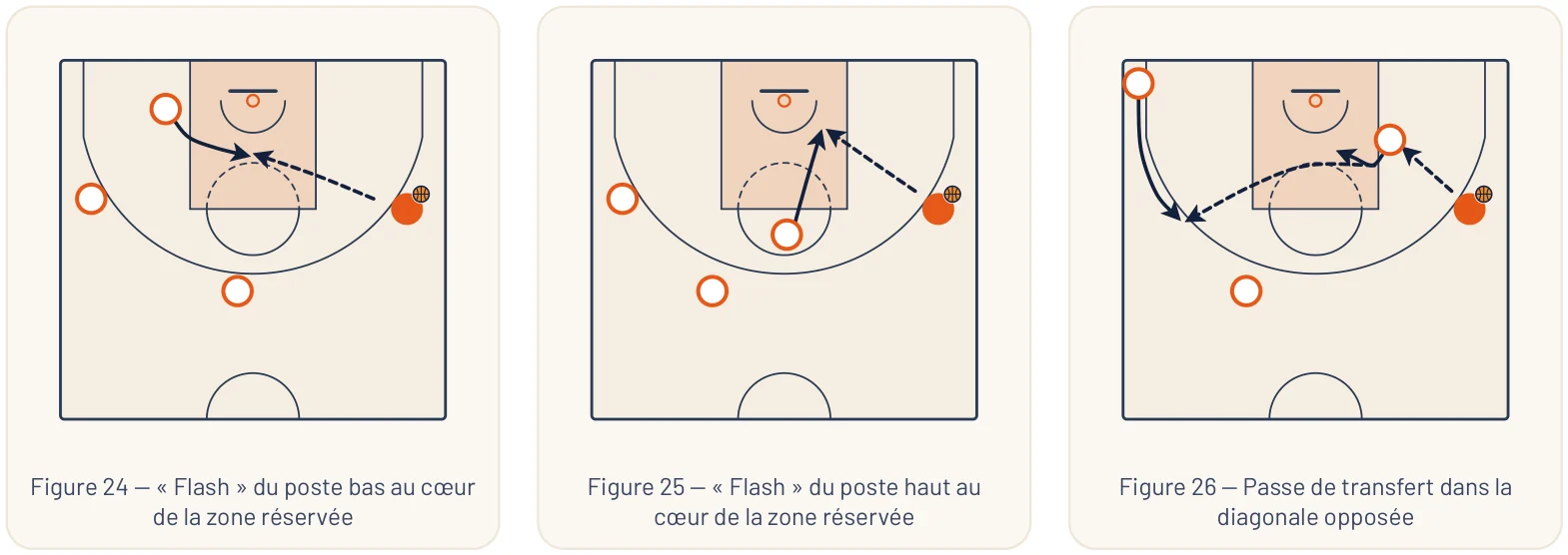 Schémas de l’article
