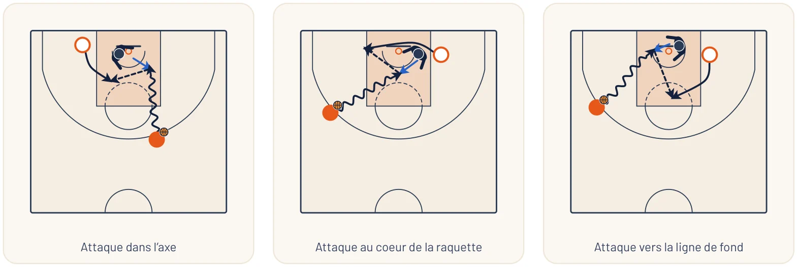 Schémas de l’article