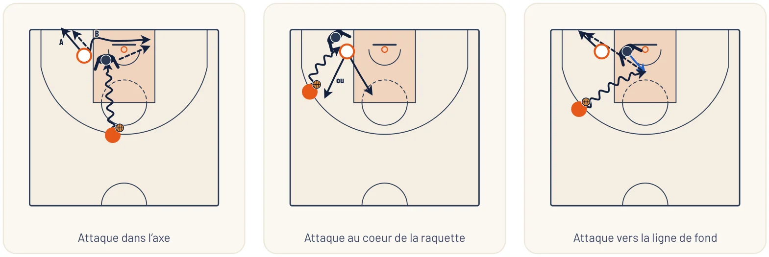 Schémas de l’article