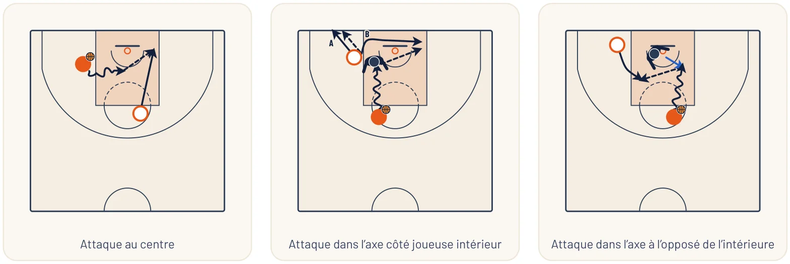 Schémas de l’article