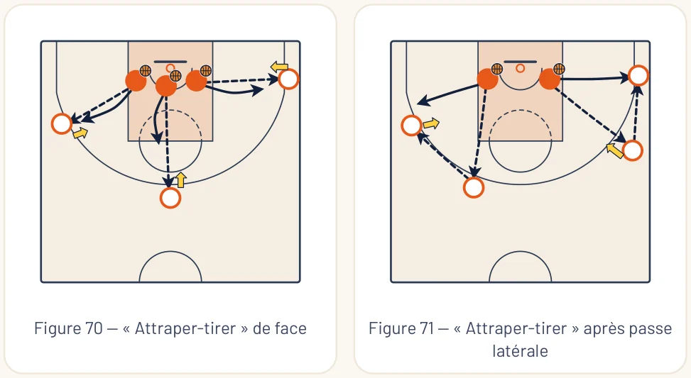 Schémas de l’article