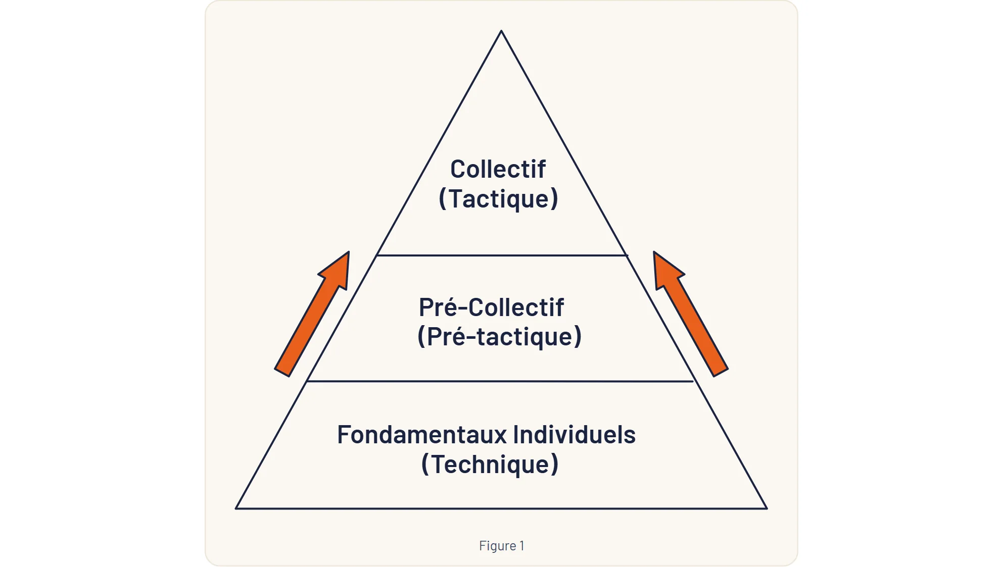 Figures 1