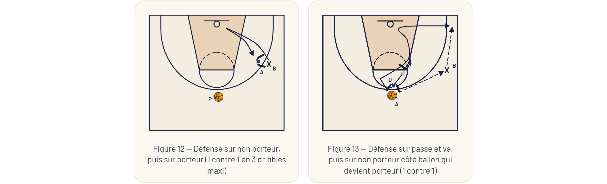 Figures 12, 13