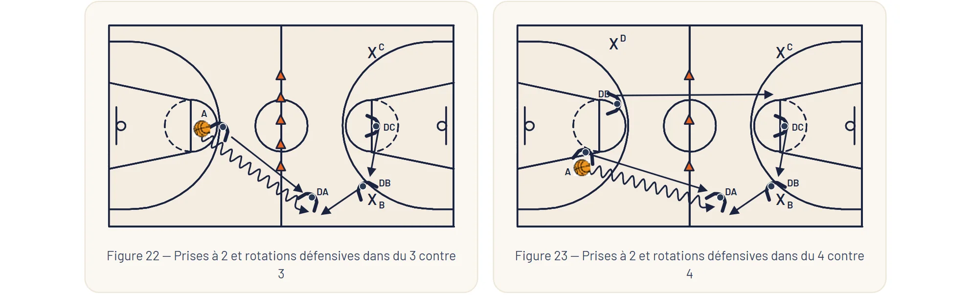 Figures 22, 23