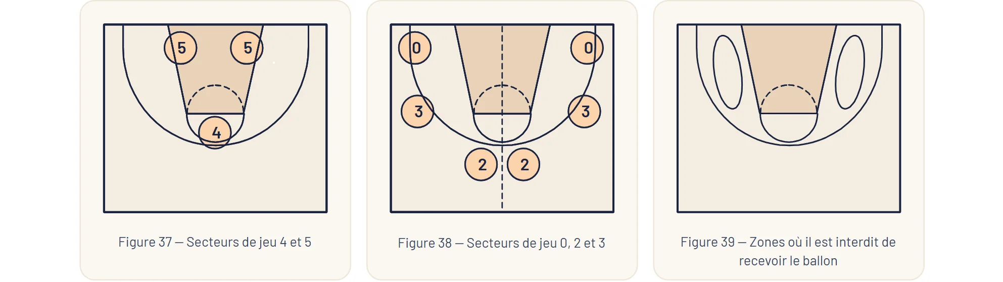 Figures 37, 38, 39