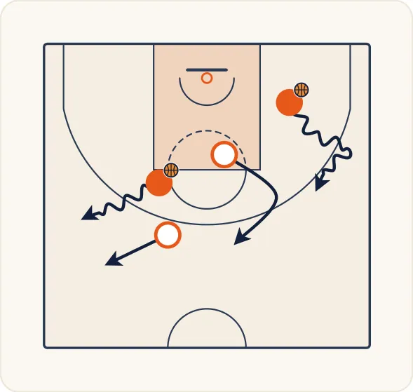 Schéma 1 de l’exercice de basket « Améliorer la conduite de balle »