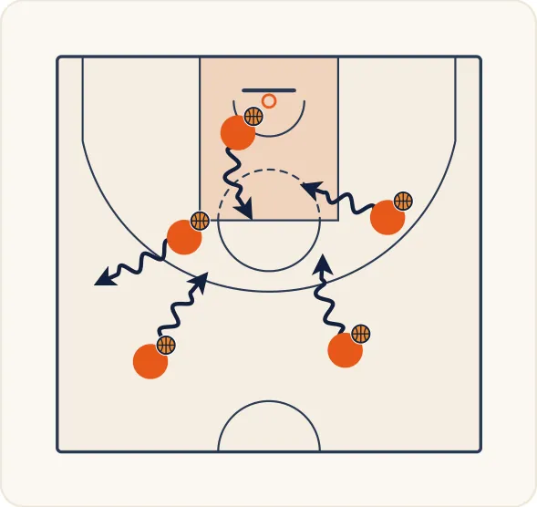 Schéma 1 de l’exercice de basket « Dribbler en dissociant main droite / main gauche »