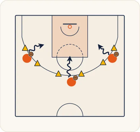 Schéma 1 de l’exercice de basket « Perfectionnement du rythme du tir et des appuis »
