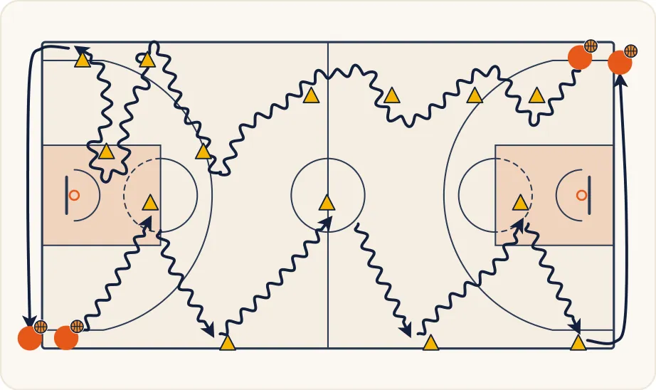 Schéma 1 de l’exercice de basket « Apprentissage des changements de main »