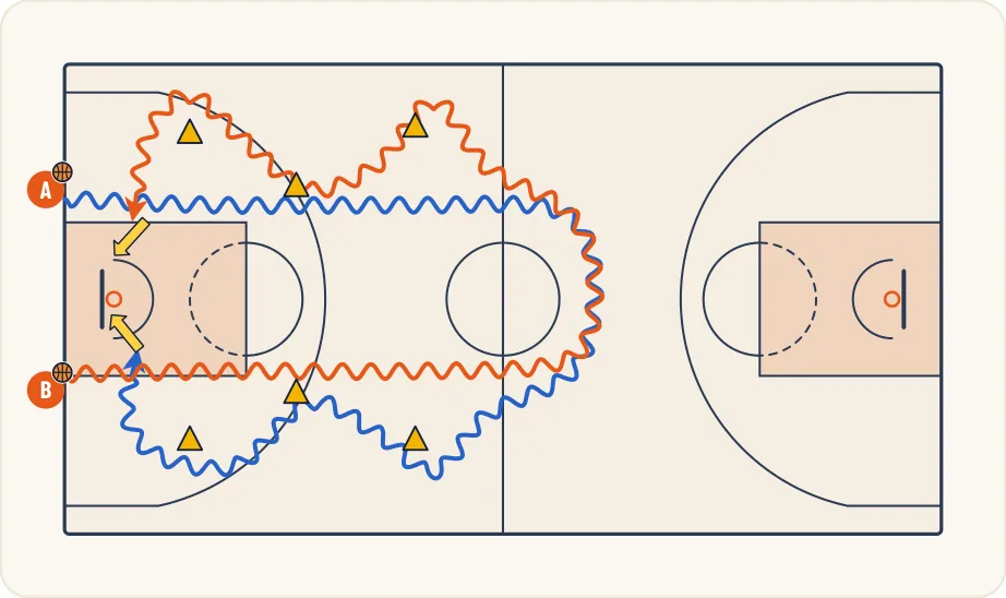 Schéma 1 de l’exercice de basket « Améliorer la conduite de balle »