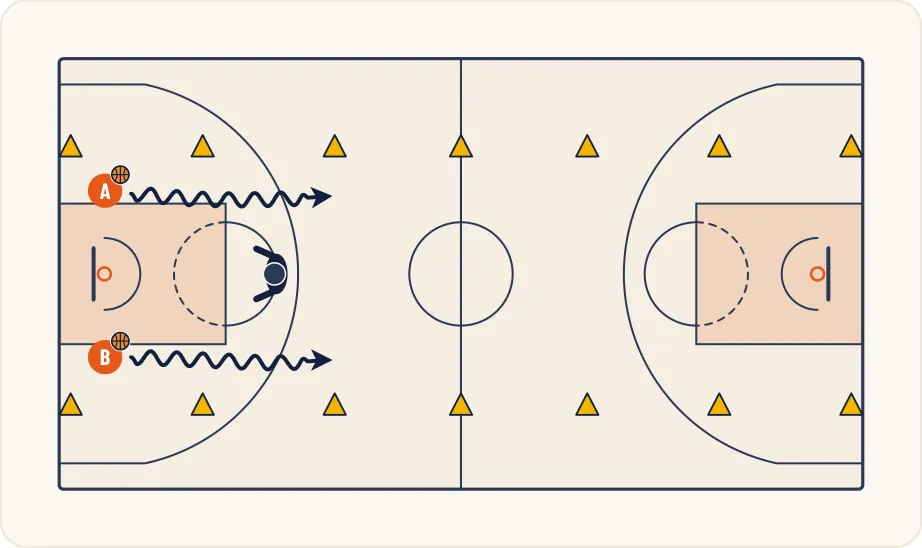 Schéma 1 de l’exercice de basket « Changements de rythme dans le dribble »