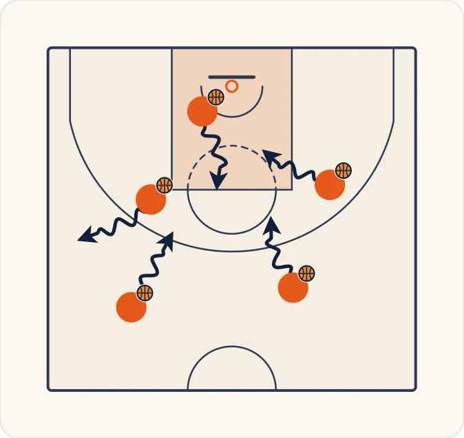 Schéma 1 de l’exercice de basket « Perfectionnement du dribble de protection »