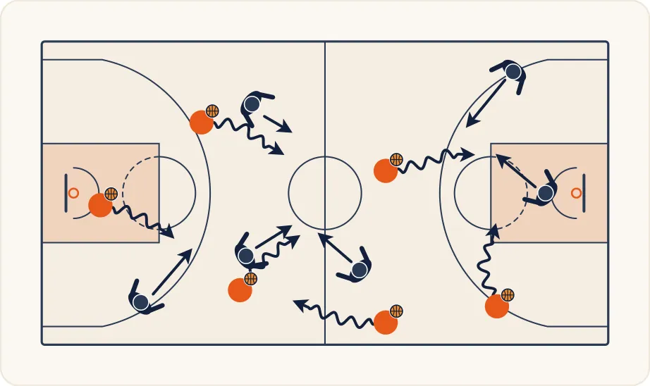 Schéma 1 de l’exercice de basket « Perfectionnement du dribble de protection »