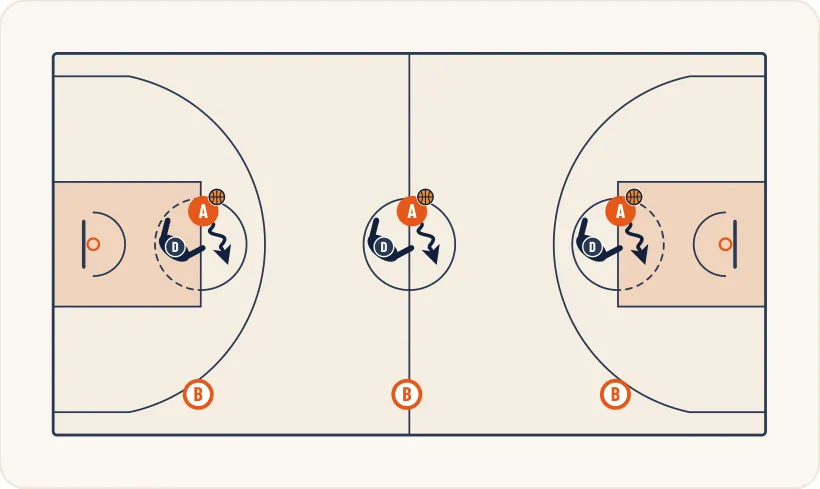 Schéma 1 de l’exercice de basket « Perfectionnement du dribble de protection »