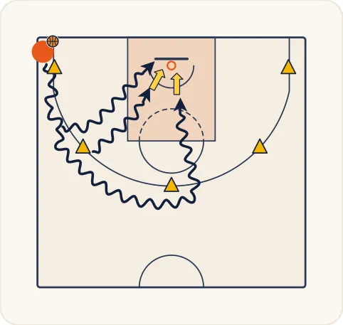 Schéma 1 de l’exercice de basket « Perfectionnement du rythme du tir et des appuis »