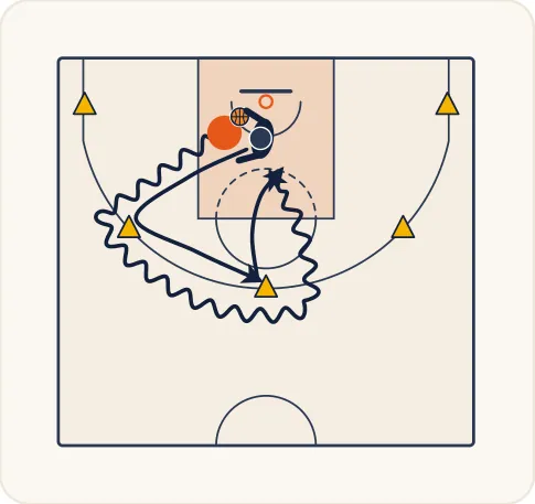 Schéma 2 de l’exercice de basket « Perfectionnement du rythme du tir et des appuis »