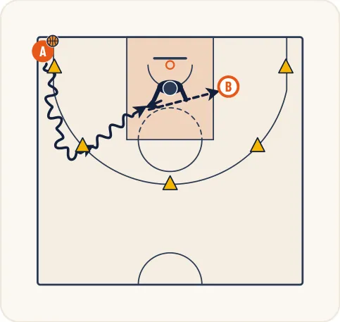 Schéma 3 de l’exercice de basket « Perfectionnement du rythme du tir et des appuis »