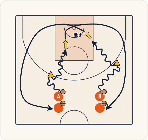 Schéma 1 de l’exercice de basket « Perfectionnement du changement de main + tir »