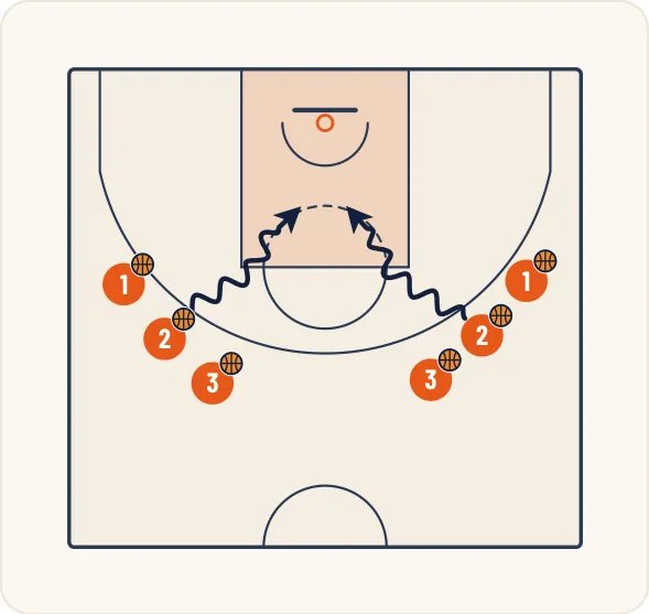 Schéma 1 de l’exercice de basket « Réduire le temps de réaction du départ en dribble »
