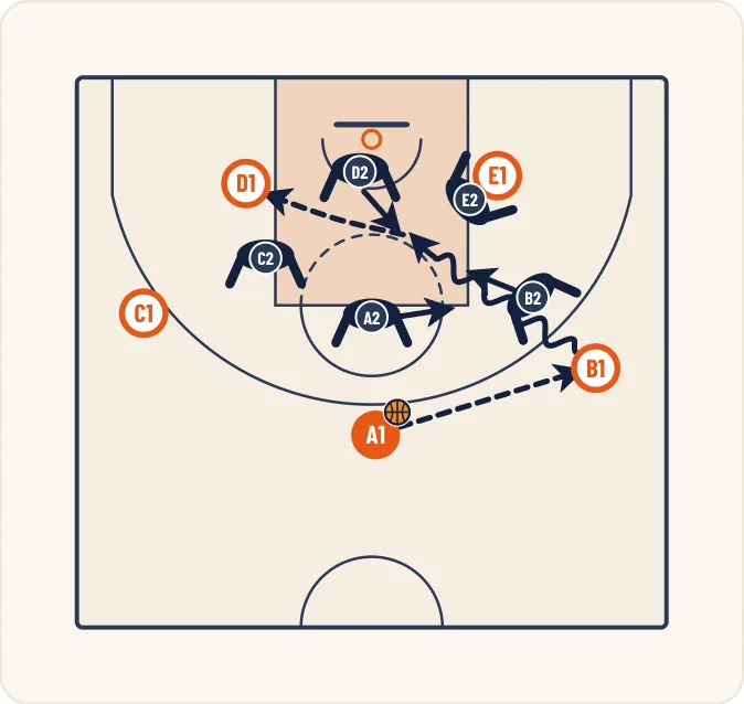 Schéma 1 de l’exercice de basket « Perfectionner les dribbles de percée agressifs »