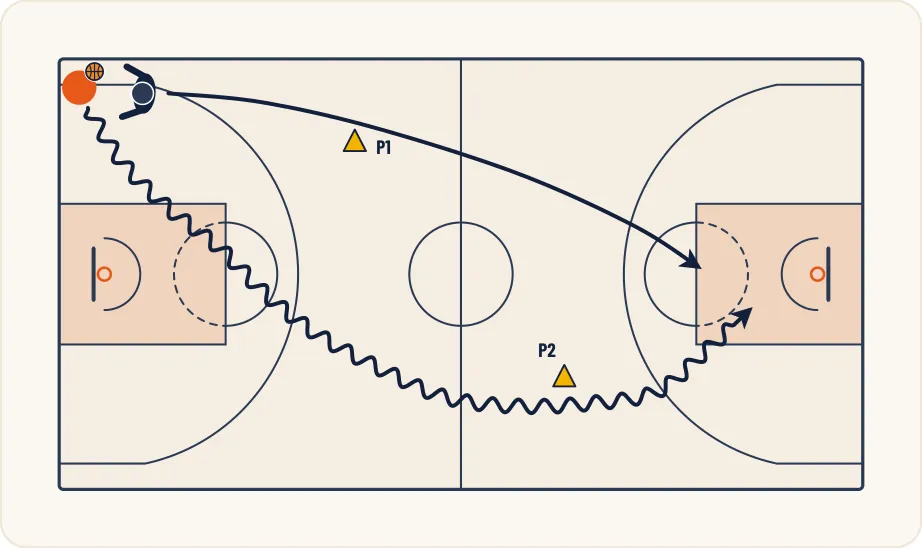 Schéma 1 de l’exercice de basket « Perfectionnement du dribble de contre attaque »