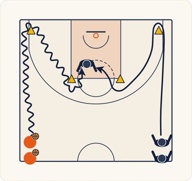 Schéma 1 de l’exercice de basket « Perfectionnement de la conduite de balle »