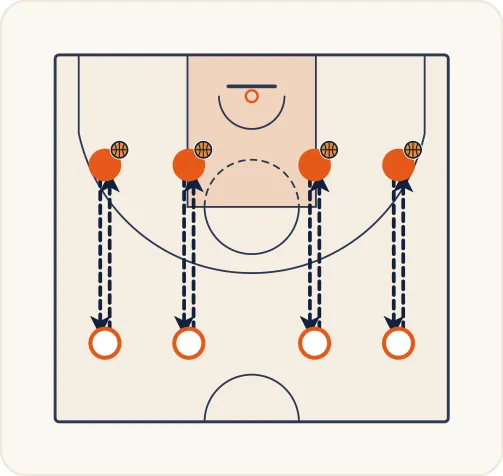 Schéma 1 de l’exercice de basket « Perfectionner la gestuelle de la passe »