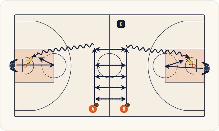 Schéma 2 de l’exercice de basket « Tirer avec contrainte temporelle et psychologique »