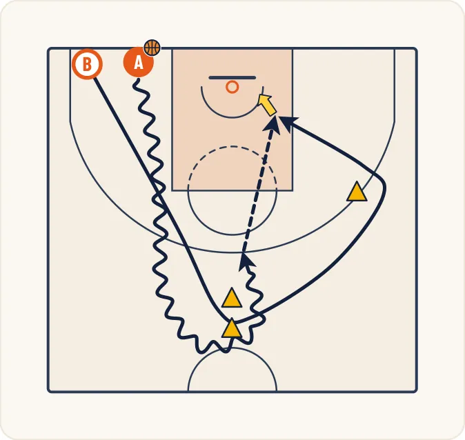 Schéma 1 de l’exercice de basket « Tir en course après passe et déplacement court »