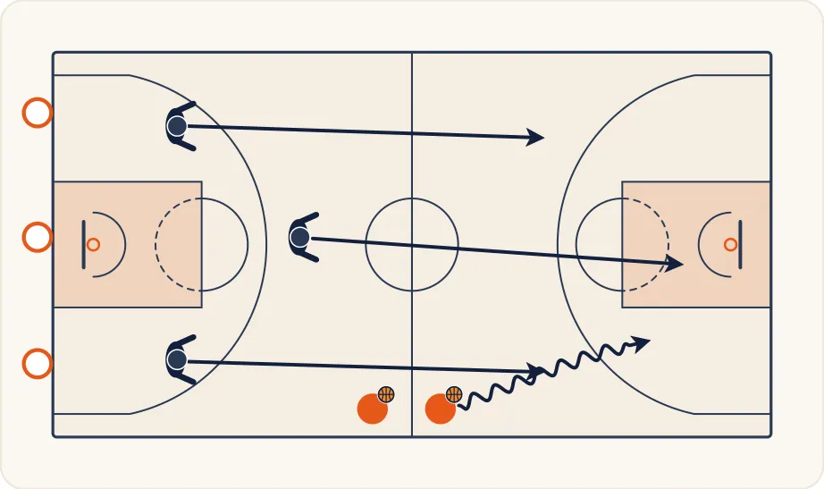 Schéma 1 de l’exercice de basket « Perfectionnement du tir en course avec opposition »