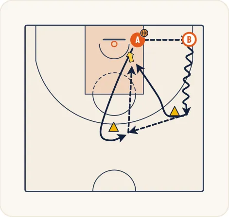 Schéma 1 de l’exercice de basket « Tir en course après passe et déplacement court »