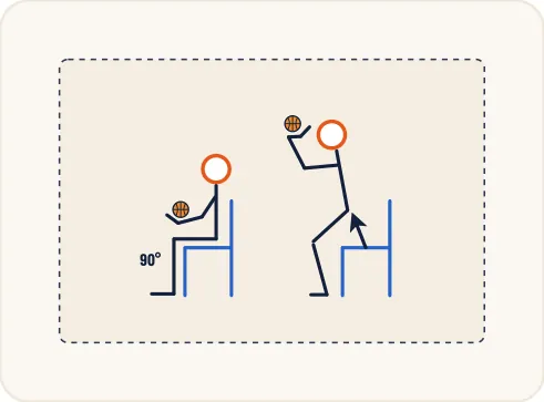 Schéma 1 de l’exercice de basket « Travail des appuis et de l’armer »