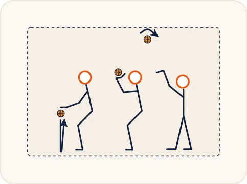 Schéma 3 de l’exercice de basket « Travail de la synchronisation bras-jambes »