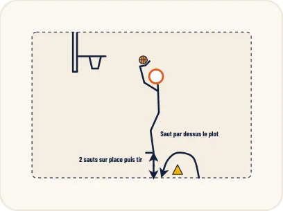 Schéma 2 de l’exercice de basket « Travail de l’enchaînement dribble + tir »