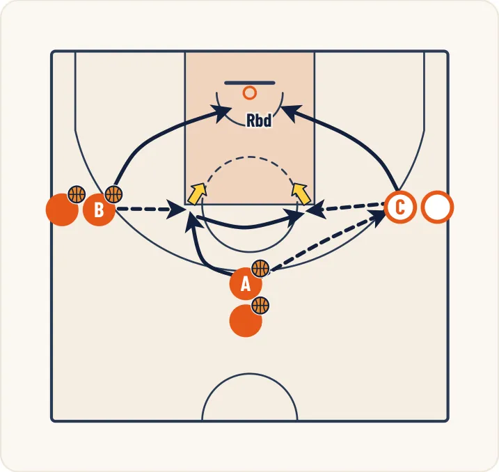 Schéma 1 de l’exercice de basket « Perfectionnement des appuis avant le tir »