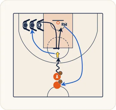 Schéma 1 de l’exercice de basket « Perfectionner la visee en présence d’opposition »