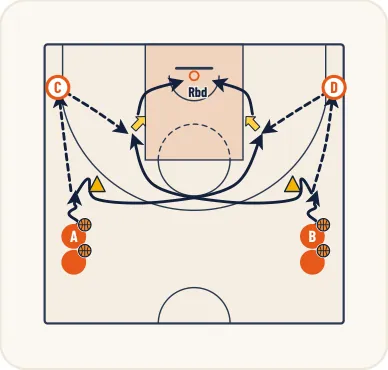 Schéma 1 de l’exercice de basket « Perfectionner l’enchaînement réception + tir »