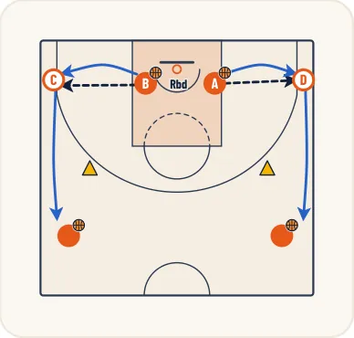 Schéma 2 de l’exercice de basket « Perfectionner l’enchaînement réception + tir »