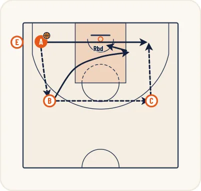 Schéma 1 de l’exercice de basket « Perfectionnement du tir avec opposition »