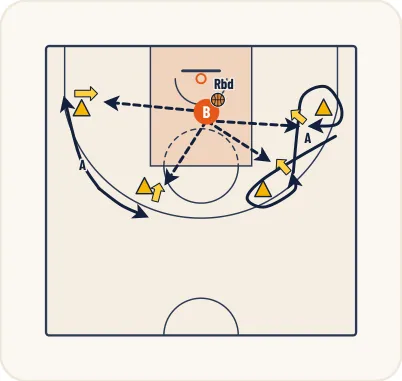 Schéma 1 de l’exercice de basket « Perfectionnement du rythme du tir et des appuis »