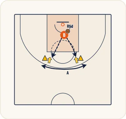 Schéma 2 de l’exercice de basket « Perfectionnement du rythme du tir et des appuis »