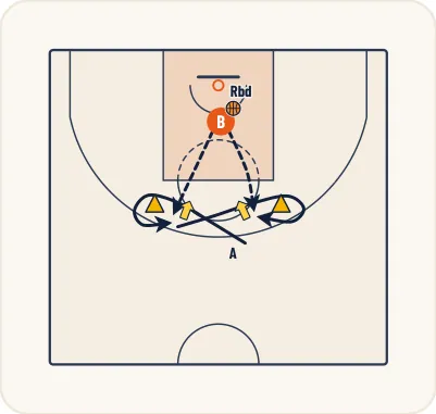 Schéma 3 de l’exercice de basket « Perfectionnement du rythme du tir et des appuis »