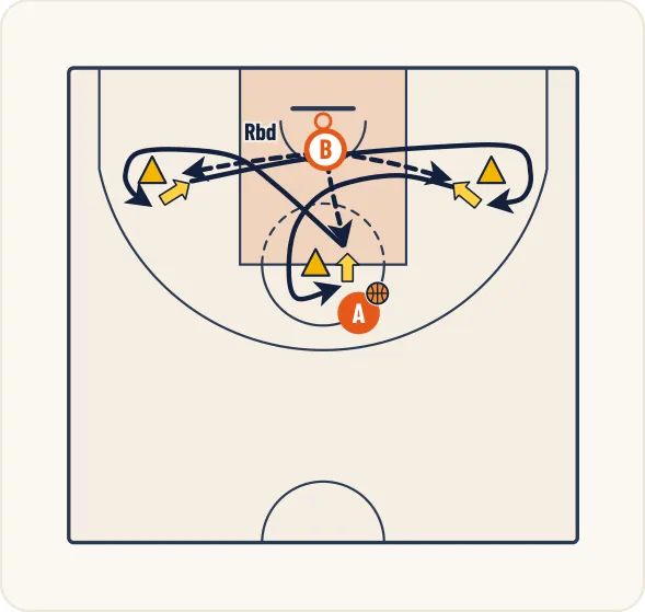 Schéma 1 de l’exercice de basket « Perfectionnement du rythme du tir et des appuis »
