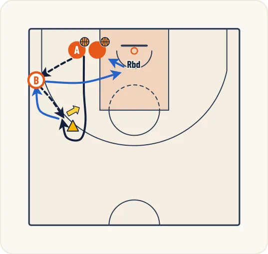 Schéma 1 de l’exercice de basket « Perfectionnement des appuis avant le tir »