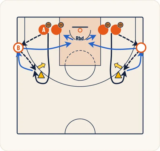 Schéma 2 de l’exercice de basket « Perfectionnement des appuis avant le tir »