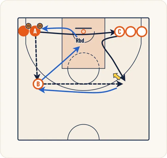 Schéma 1 de l’exercice de basket « Perfectionner la visee en présence d’opposition »